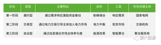 阶段3.jpg 阶段3.jpg